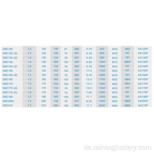 110V 120AH Nickel-Cadmium-Sinterbatterie